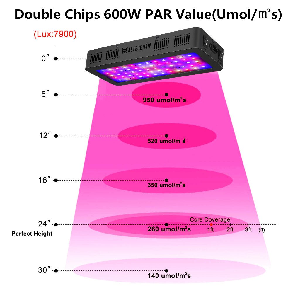 Full Spectrum 300W LED Plant Grow Light - MR Weed1