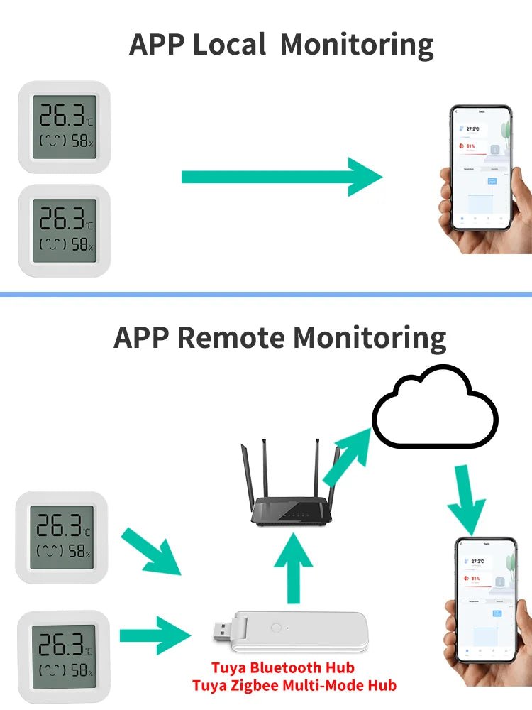 Tuya Temperature Humidity Sensor Mini LCD Digital Display Compatible with Bluetooth APP Remote Control Thermometer Hygrometer - MR Weed1